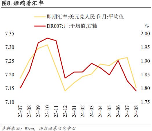 如何看待“长短背离”？