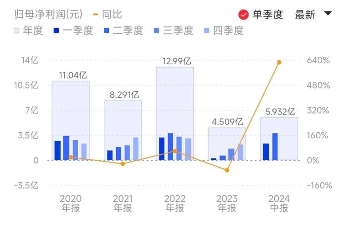 热点丨互连芯片立大功，澜起科技净利润同比增长六倍