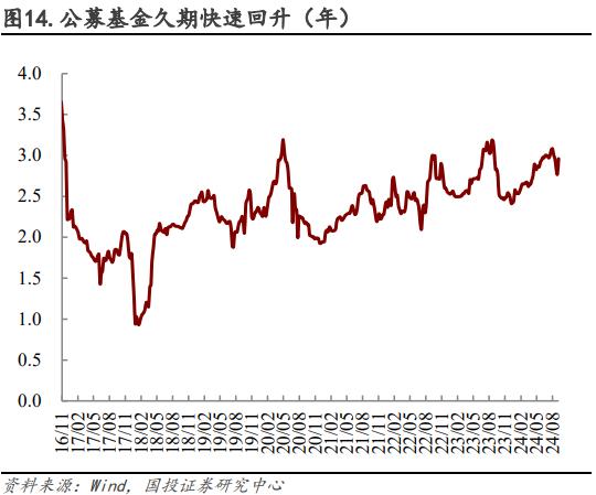 如何看待“长短背离”？