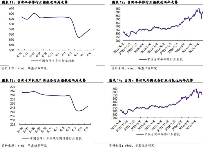 【华鑫电子通信|行业周报】 苹果与华为下周同日开启新品发布会，首款AI手机与三折手机共同闪耀市场