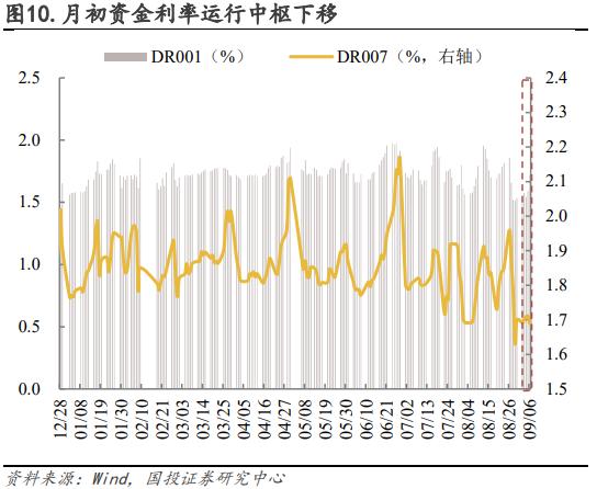 如何看待“长短背离”？