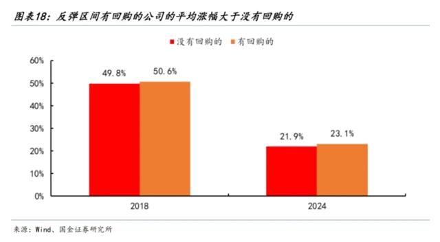 静待右侧交易显著降息：我们拿什么来“反攻”？