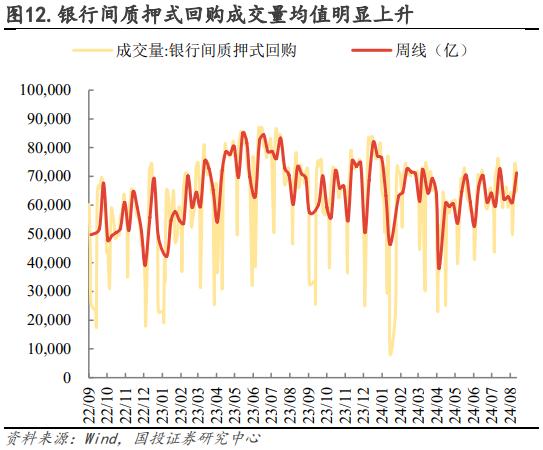 如何看待“长短背离”？