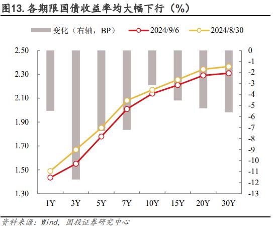 如何看待“长短背离”？