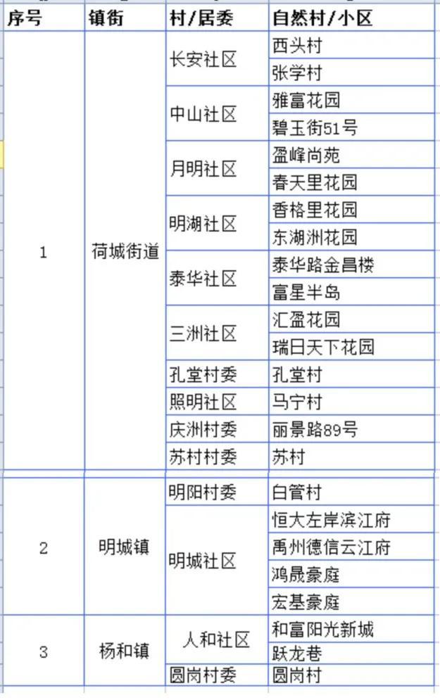 广东、浙江等地已出现病例！这个急性传染病，已致全球多人死亡