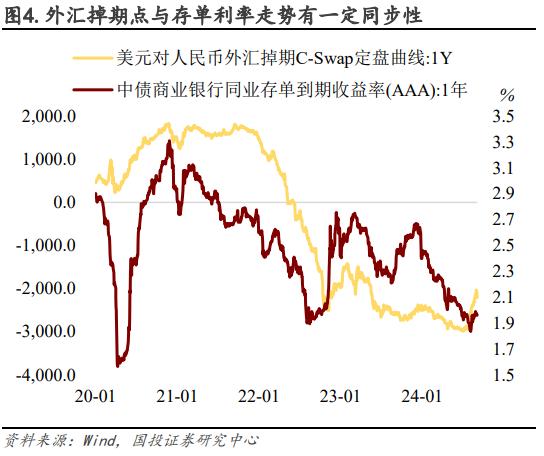 如何看待“长短背离”？