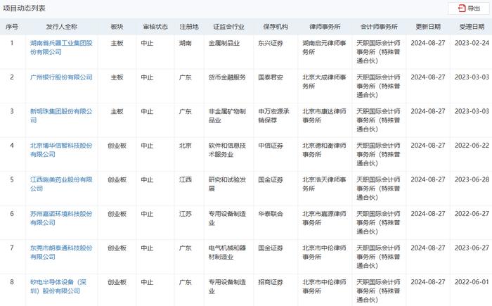 要承诺未来不被暂停业务？中注协发文：超出了会计所和会计师应承担的责任