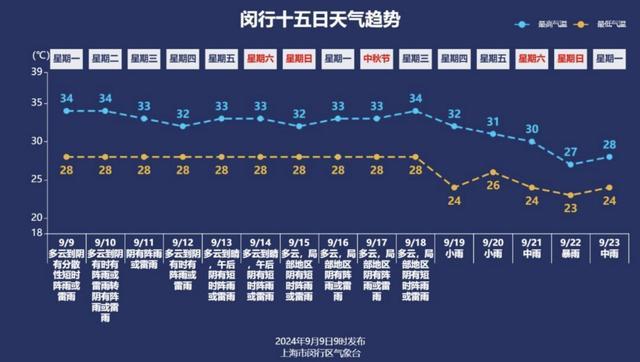 明后天中到大雨！局部地区暴雨！