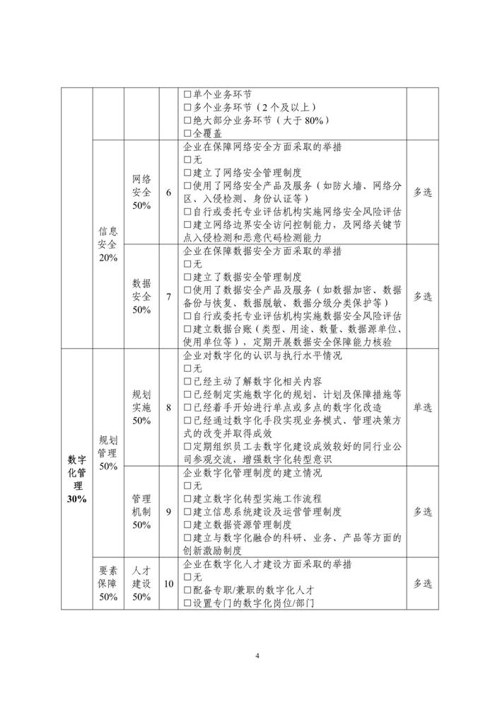 工信部发布《中小企业数字化水平评测指标（2024年版）》