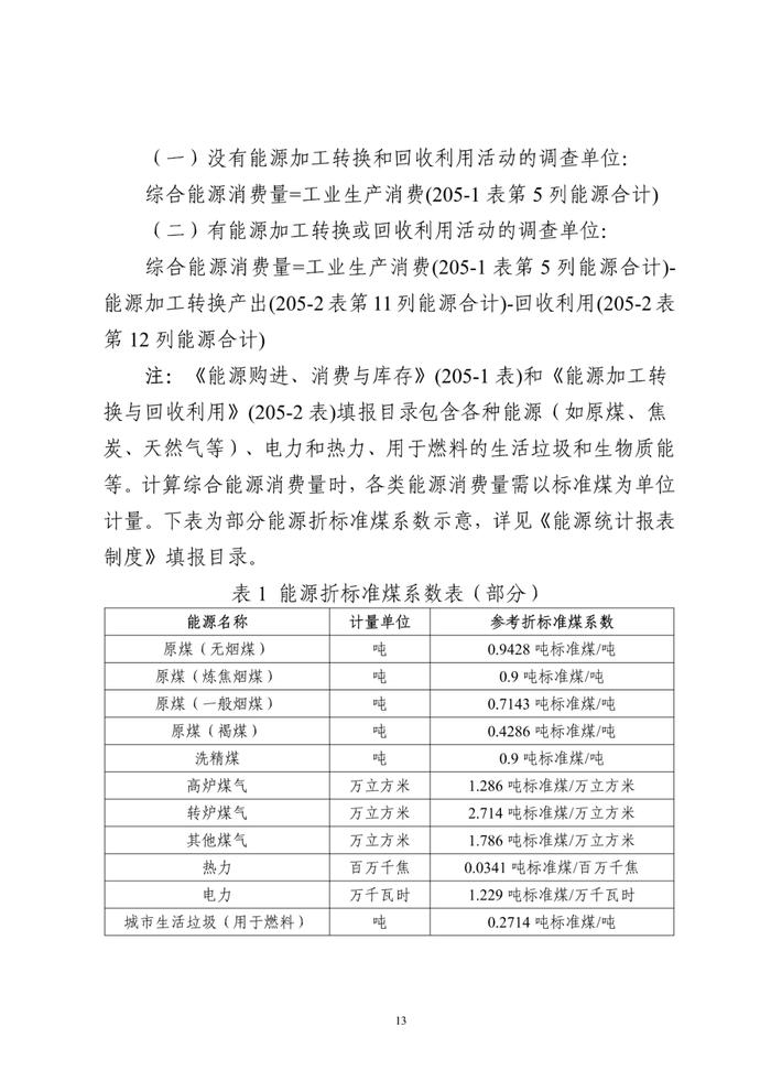 工信部发布《中小企业数字化水平评测指标（2024年版）》