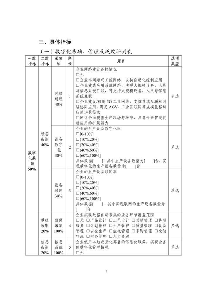 工信部发布《中小企业数字化水平评测指标（2024年版）》