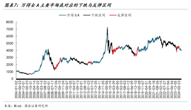 静待右侧交易显著降息：我们拿什么来“反攻”？