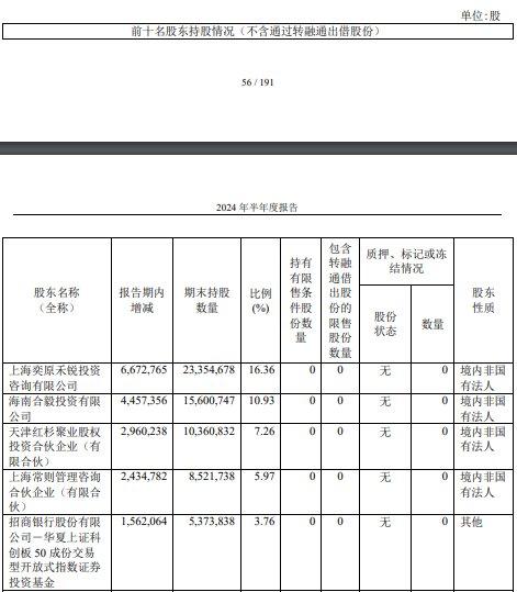 奕瑞科技股东拟减持 拟不超14.5亿定增已2募资共36亿