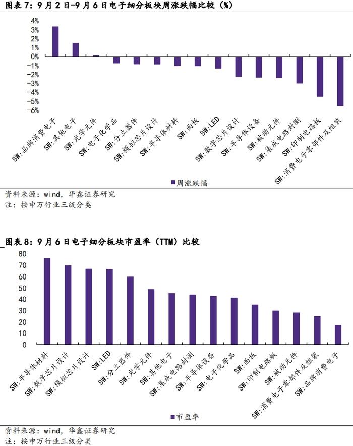 【华鑫电子通信|行业周报】 苹果与华为下周同日开启新品发布会，首款AI手机与三折手机共同闪耀市场