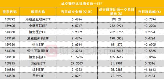 【数据看盘】多只高位股遭一线游资甩卖 买入席位多为东财拉萨营业部