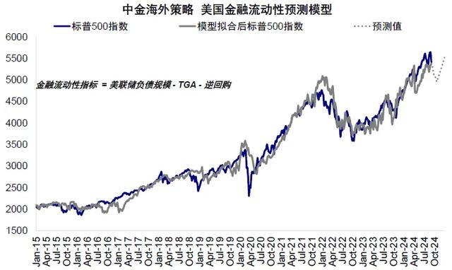 中金：市场“需要”几次降息？