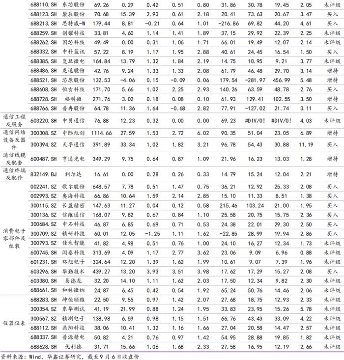 【华鑫电子通信|行业周报】 苹果与华为下周同日开启新品发布会，首款AI手机与三折手机共同闪耀市场