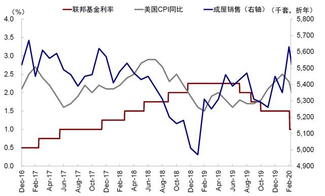 中金：市场“需要”几次降息？