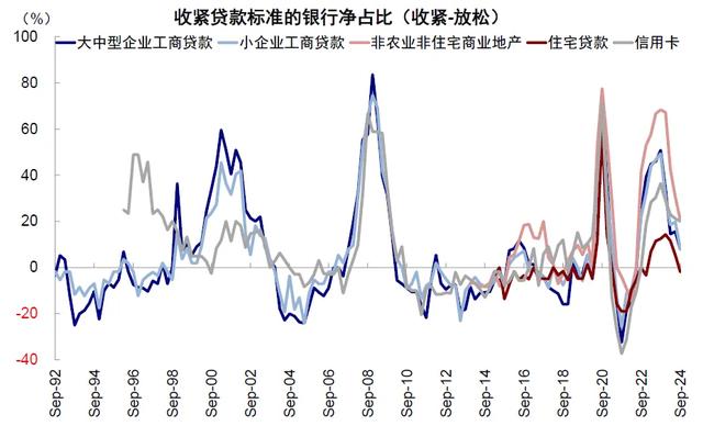 中金：市场“需要”几次降息？