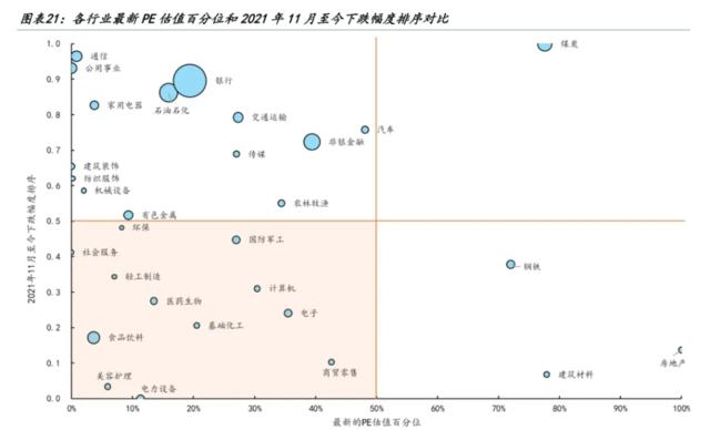 静待右侧交易显著降息：我们拿什么来“反攻”？