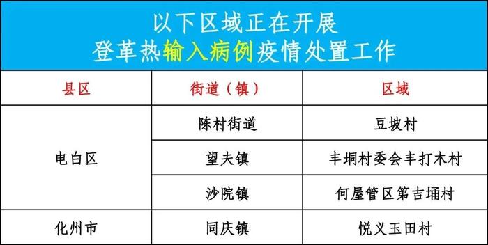 广东、浙江等地已出现病例！这个急性传染病，已致全球多人死亡