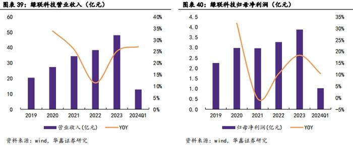 【华鑫电子通信|行业周报】 苹果与华为下周同日开启新品发布会，首款AI手机与三折手机共同闪耀市场