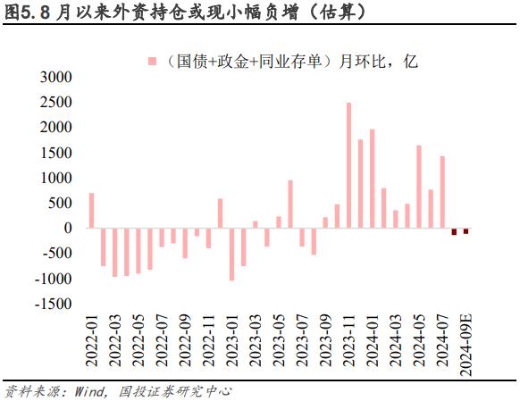 如何看待“长短背离”？