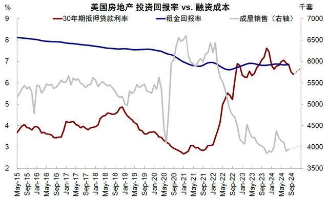 中金：市场“需要”几次降息？