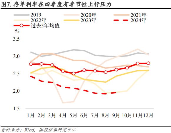 如何看待“长短背离”？