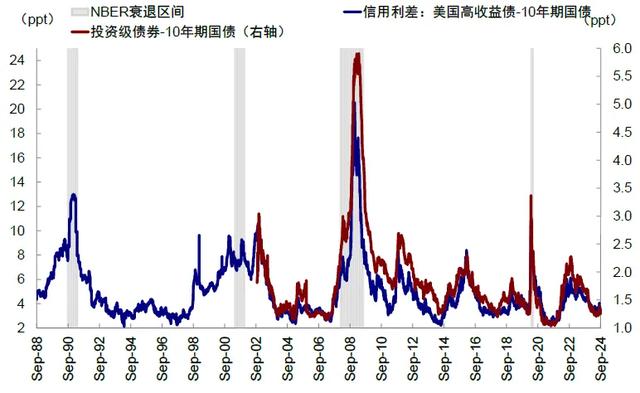 中金：市场“需要”几次降息？