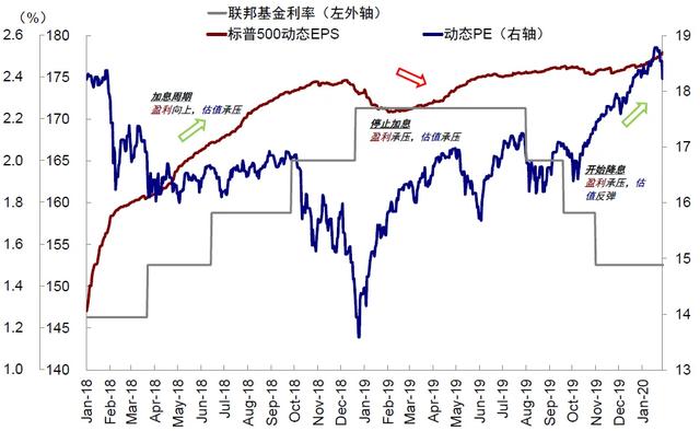 中金：市场“需要”几次降息？