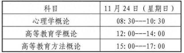 2024年下半年上海市高等学校教师资格专业课程考试报名公告发布