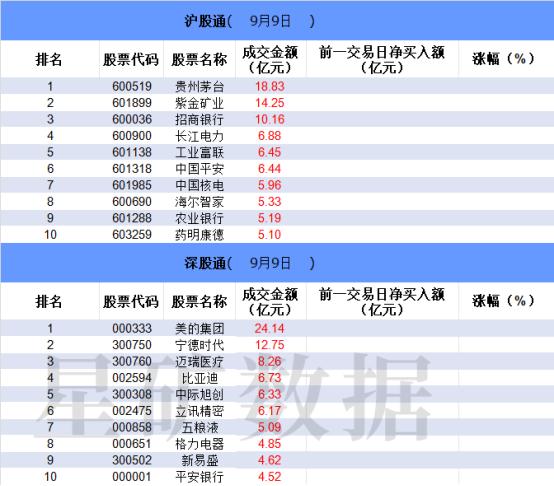 【数据看盘】多只高位股遭一线游资甩卖 买入席位多为东财拉萨营业部