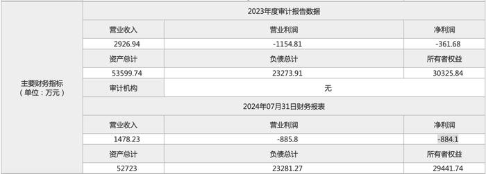 半月降价2800万，华润厦门五缘湾乐都汇50%股权1.83亿元再次挂牌