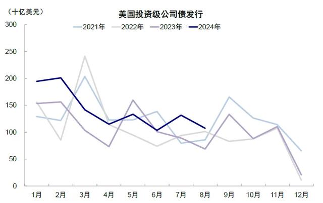 中金：市场“需要”几次降息？