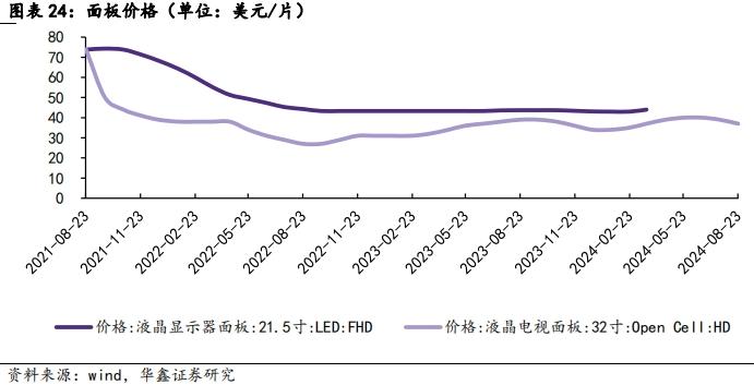 【华鑫电子通信|行业周报】 苹果与华为下周同日开启新品发布会，首款AI手机与三折手机共同闪耀市场