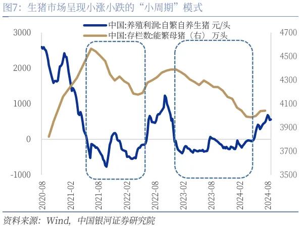 8月CPI解读：食品价格上行带动CPI环比上涨，年内PPI依然缺乏回升动力