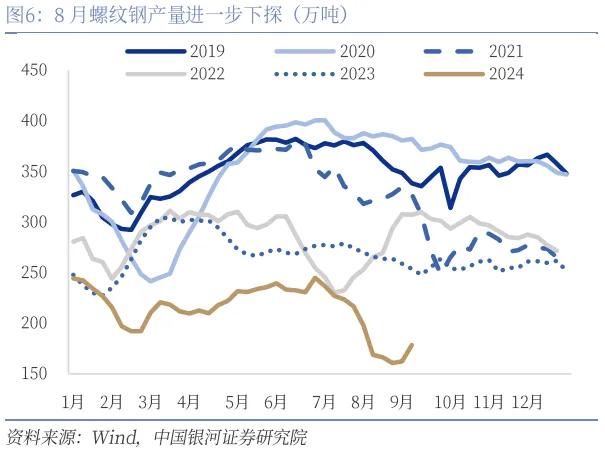 8月CPI解读：食品价格上行带动CPI环比上涨，年内PPI依然缺乏回升动力