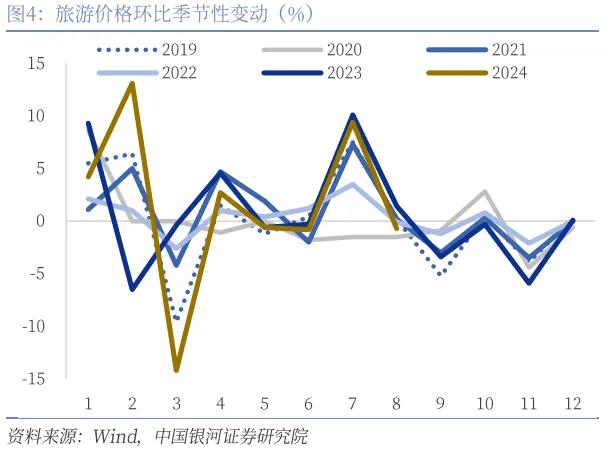 8月CPI解读：食品价格上行带动CPI环比上涨，年内PPI依然缺乏回升动力