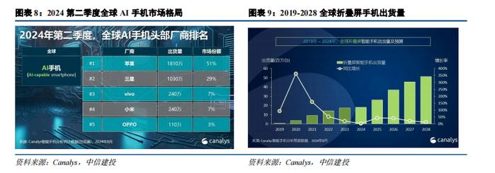 中信建投 | 苹果及华为发布会召开在即，关注端侧AI进展