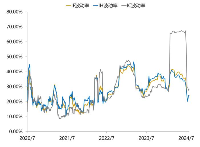 美国经济数据表现不达预期，引市场对美国衰弱担忧 | 金斧子周度市场观察