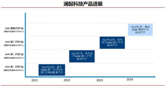 热点丨互连芯片立大功，澜起科技净利润同比增长六倍