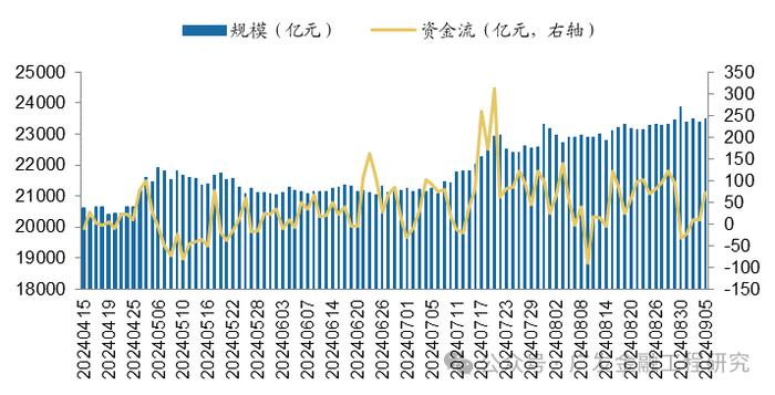 【广发金融工程】ETF资金流入放缓