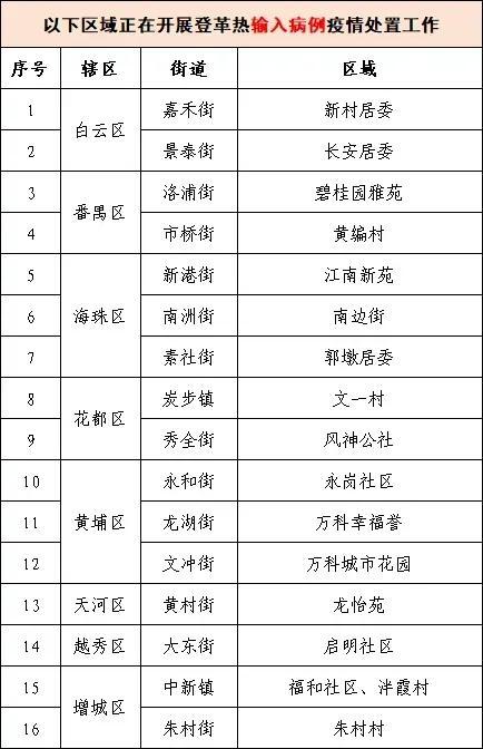 广东、浙江等地已出现病例！这个急性传染病，已致全球多人死亡