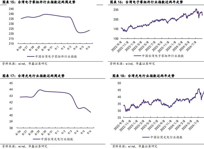 【华鑫电子通信|行业周报】 苹果与华为下周同日开启新品发布会，首款AI手机与三折手机共同闪耀市场