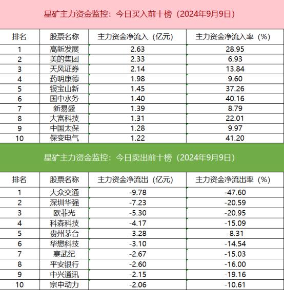 【数据看盘】多只高位股遭一线游资甩卖 买入席位多为东财拉萨营业部