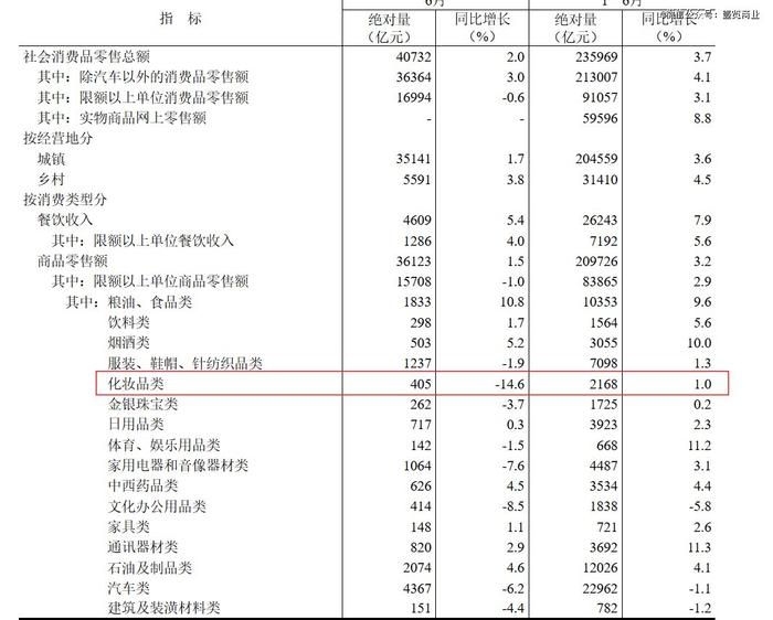 上海家化，给林小海留下了什么样的摊子？