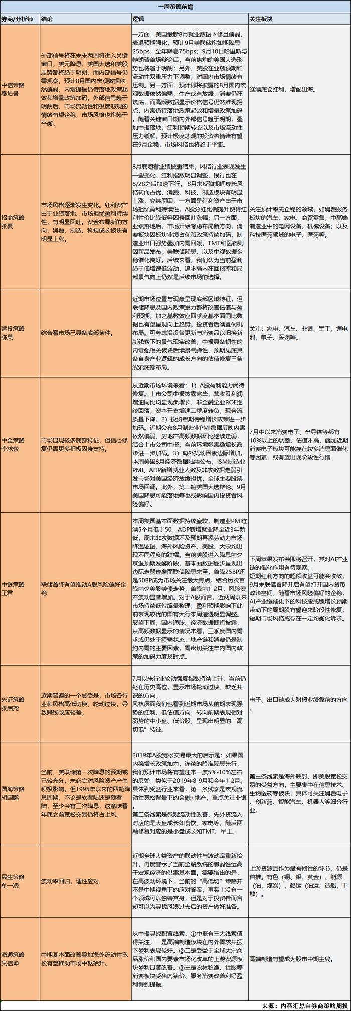 A股分析师前瞻：市场走到了什么位置，风格切换为何快？