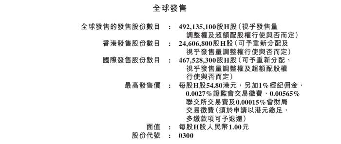 4400亿巨头盘前公告！今年港股最大IPO来了