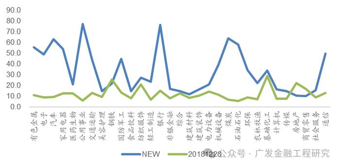 【广发金融工程】ETF资金流入放缓